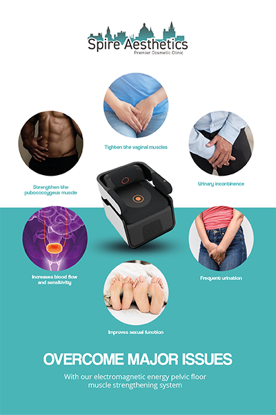 Image showing the benefits of Pelvic Floor Chair Therapy Small Heath