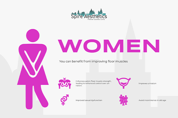 Benefits of EMS Female Urinary Incontinence Device Small Heath