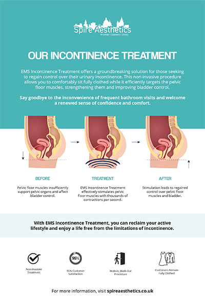 image to show how EMS treatment works for female urinary incontinence Small Heath